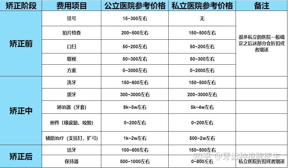 牙齿矫正全攻略你想知道的都在这里了(图1)