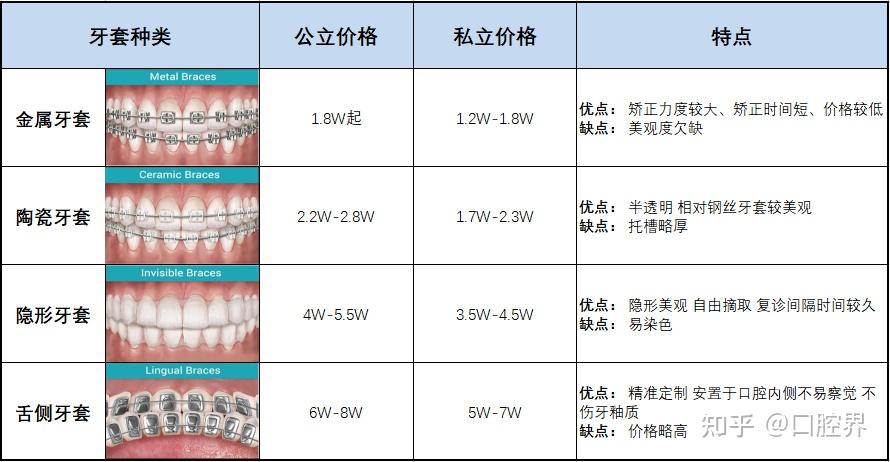 孩子牙齿矫正最佳时期(图1)